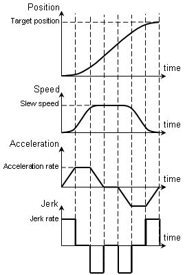 nume de curve|Nume De Curve Profiles